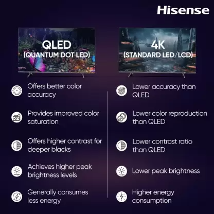 Hisense 50" Smart UHD 4K Quantum ULED TV with Dolby Vision Atmos, HDR 10, 60Hz VRR, 4K Resolution, Built-In Wi-Fi , Dolby Audio Sound 50E7K - Image 18