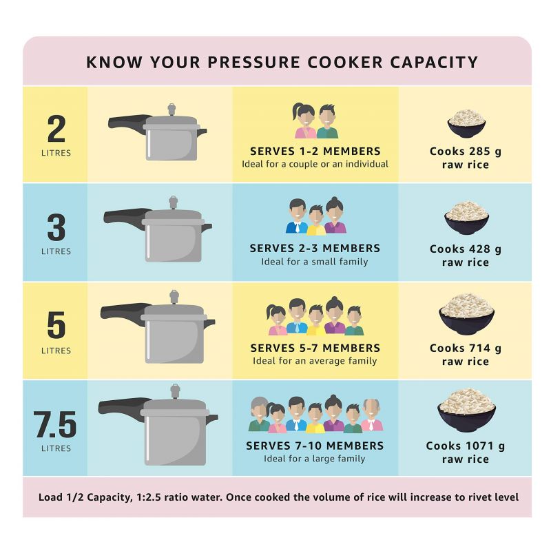 Pigeon Pressure Cooker 3L Deluxe Aluminium Outer Lid Gas Stove Compatible Ergonomically Designed Handle PP3 - Image 10